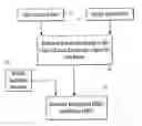 Fig. 01 - Method and apparatus for generating standardized carbon emission reduction credits