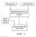 Fig. 02 - Method and apparatus for generating standardized carbon emission reduction credits