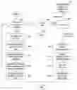Fig. 01 - DESIGN MANAGING MEANS, DESIGN TOOL AND METHOD FOR WORK BREAKDOWN STRUCTURE