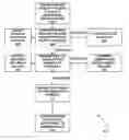Fig. 01 - System and method for gathering, managing, and analyzing patient recruitment