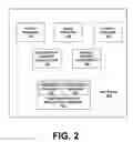 Fig. 03 - System and method for gathering, managing, and analyzing patient recruitment