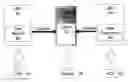 Fig. 01 - System and method for interactive integration of electronic medical health records