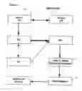 Fig. 02 - System and method for obtaining, processing and evaluating patient information for diagnosing disease and selecting treatment