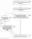 Fig. 01 - Identifying and managing strategic partner relationships
