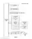 Fig. 08 - Identifying and managing strategic partner relationships