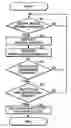Fig. 01 - Enterprise Evaluation Supporting Device