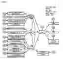 Fig. 08 - Enterprise Evaluation Supporting Device