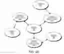 Fig. 41 - DECISION OBJECT FOR ASSOCIATING A PLURALITY OF BUSINESS PLANS