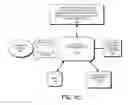 Fig. 43 - DECISION OBJECT FOR ASSOCIATING A PLURALITY OF BUSINESS PLANS