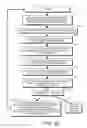 Fig. 44 - DECISION OBJECT FOR ASSOCIATING A PLURALITY OF BUSINESS PLANS