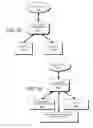 Fig. 49 - DECISION OBJECT FOR ASSOCIATING A PLURALITY OF BUSINESS PLANS