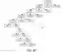 Fig. 80 - DECISION OBJECT FOR ASSOCIATING A PLURALITY OF BUSINESS PLANS