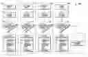 Fig. 01 - METHOD FOR ESTABLISHING CONSISTENCY OF PROVIDED SERVICES ACROSS GEOGRAPHIC OR CULTURAL DIFFERENCES