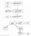 Fig. 01 - Associations of single nucleotide polymorphisms and haplotype with feed intake and feed efficiency in beef cattle