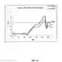 Fig. 22 - Associations of single nucleotide polymorphisms and haplotype with feed intake and feed efficiency in beef cattle