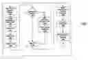 Fig. 01 - Method And System For Designing, Storing, and Executing Workflows For Laboratory Processes