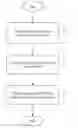 Fig. 01 - METHOD AND SYSTEM FOR DESIGNING A CATALOG WITH OPTIMIZED PRODUCT PLACEMENT