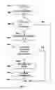 Fig. 02 - Method for transmitting cash register information by the internet