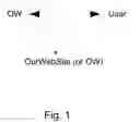 Fig. 02 - Method, system, and apparatus for suggesting or requesting a proxy transaction