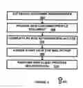 Fig. 03 - System and method for invoice management