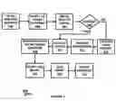 Fig. 05 - System and method for invoice management