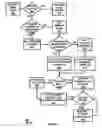 Fig. 06 - System and method for invoice management