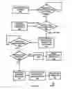 Fig. 08 - System and method for invoice management
