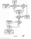 Fig. 10 - System and method for invoice management