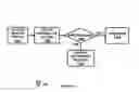 Fig. 11 - System and method for invoice management