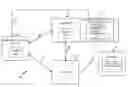 Fig. 01 - Client applications with third party payment integration