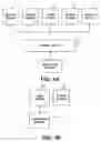Fig. 02 - Financial instrument