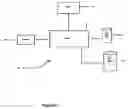 Fig. 03 - Non profit fund raising methodologies with grant of options