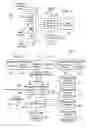 Fig. 05 - System and method for managing a chaotic event by providing optimal and adaptive sequencing of decision sets with supporting data