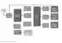 Fig. 01 - Rules engine for enterprise system
