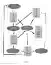 Fig. 08 - Rules engine for enterprise system