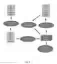 Fig. 09 - Rules engine for enterprise system