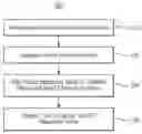 Fig. 01 - Using virtual repository items for customized display