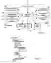 Fig. 04 - Query planning for execution using conditional operators