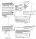 Fig. 10 - Query planning for execution using conditional operators