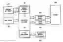 Fig. 01 - Method of interactive video blogging