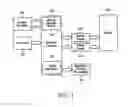 Fig. 02 - Method of interactive video blogging