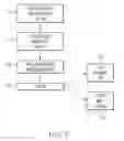 Fig. 06 - Creation and persistence of action metadata