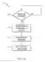 Fig. 07 - Creation and persistence of action metadata