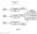 Fig. 07 - Method and apparatus for synthesizing hardware counters from performance sampling