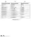 Fig. 09 - Method of displaying contact information