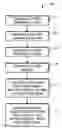 Fig. 01 - JAVA DATE CLASS OBJECTS