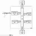 Fig. 04 - JAVA DATE CLASS OBJECTS