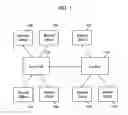 Fig. 02 - Computer program product and system for delivering a technical framework
