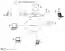 Fig. 02 - Method of Distributing Contact Information to Merchant Websites