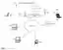 Fig. 02 - Method of Updating Contact Information on Merchant Websites